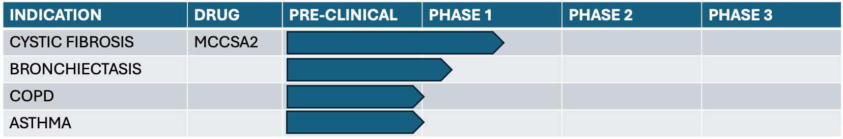 ClinicalTrial